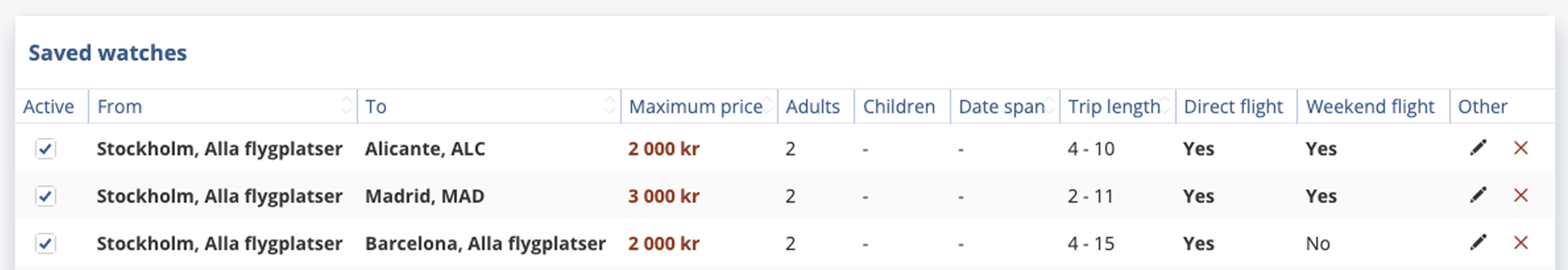 Price Alert